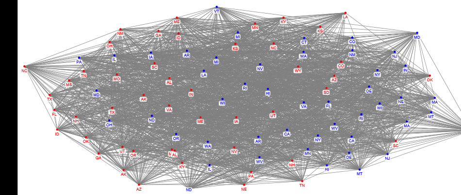 Senate Covoting Network