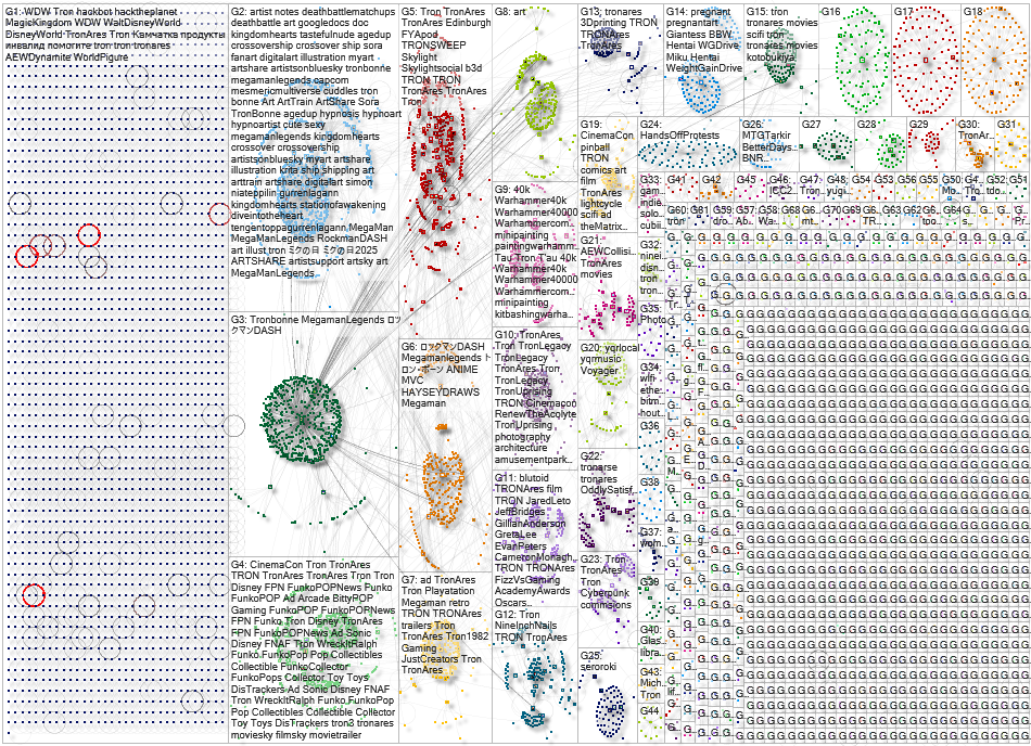 Tron Bluesky NodeXL SNA Map and Report for Sunday, 06 April 2025 at 17:10