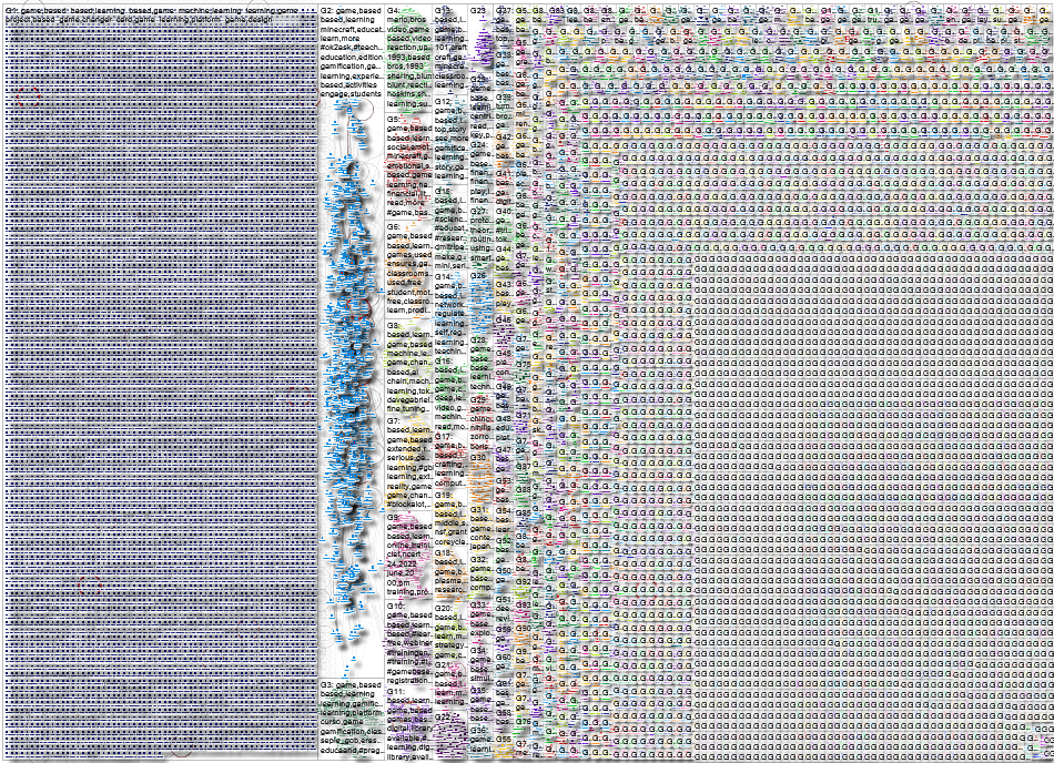 game-based learning Twitter NodeXL SNA Map and Report for Tuesday, 08 April 2025 at 12:50 UTC