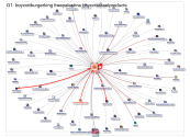 Burgerking Instagram NodeXL SNA Map and Report for Wednesday, 04 June 2025 at 08:44 UTC