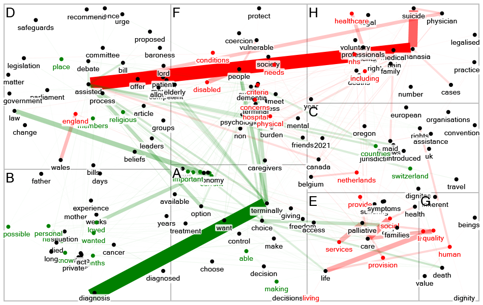 NodeXLGraph - Unique Words - Yes and No Final Version 28.07.2025.xlsx final dinal