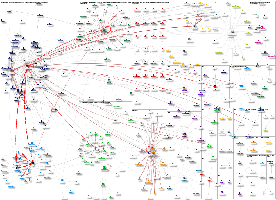 disinfo2025 OR disinfoeu Twitter NodeXL SNA Map and Report for Wednesday, 29 October 2025 at 11:38 U