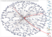 GeneralMills Instagram NodeXL SNA Map and Report for Monday, 03 November 2025 at 17:17 UTC