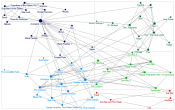NodeXLGraph2 Mavrvel