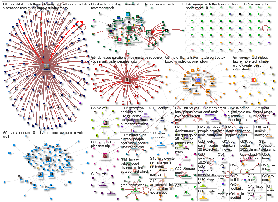 #websummit Instagram NodeXL SNA Map and Report for Wednesday, 05 November 2025 at 12:29 UTC