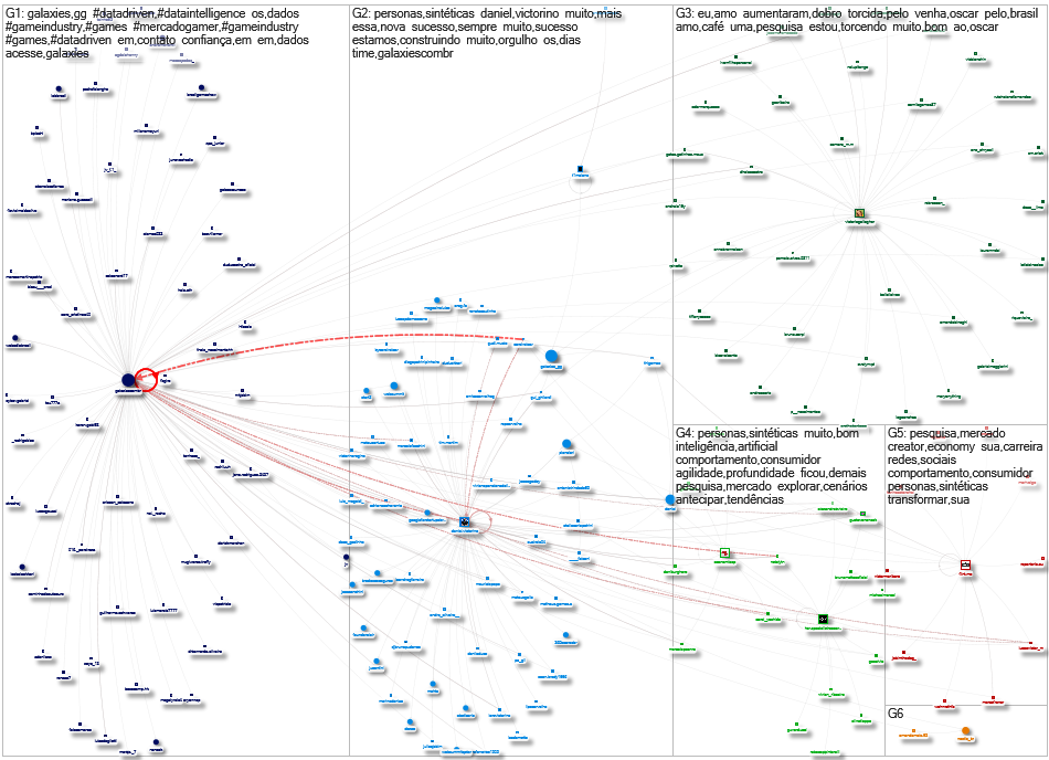 galaxiescombr Instagram NodeXL SNA Map and Report for Sunday, 09 November 2025 at 14:17 UTC