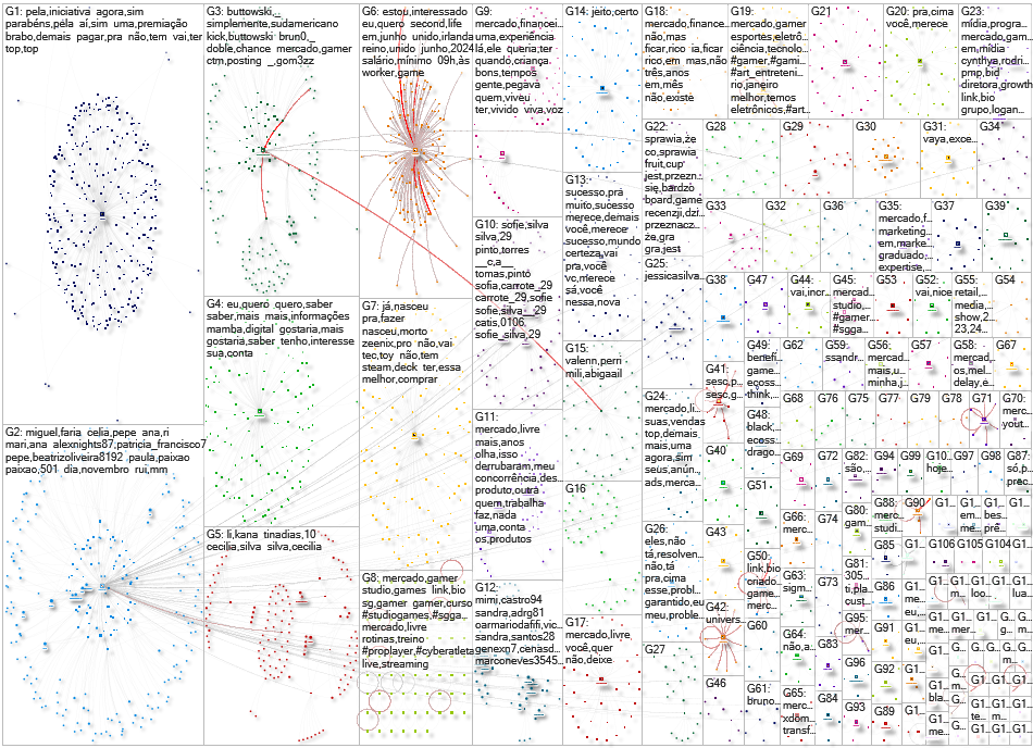 #mercadogamer Instagram NodeXL SNA Map and Report for Monday, 10 November 2025 at 09:17 UTC