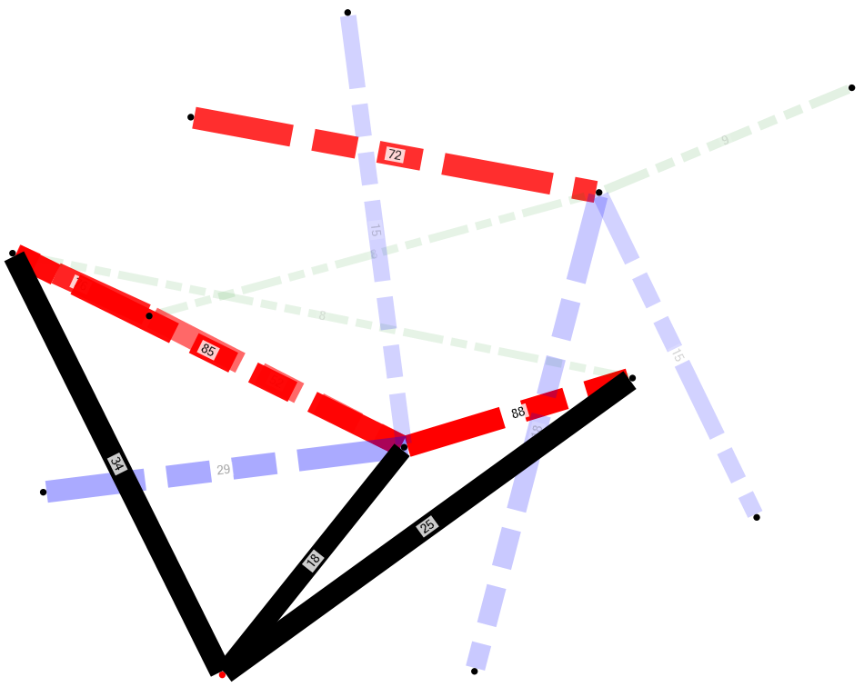 NodeXLGraph1
