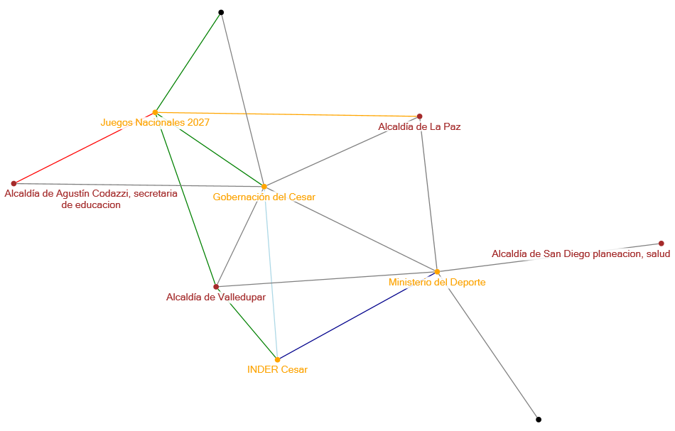 NodeXLGraph1