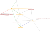 NodeXLGraph1