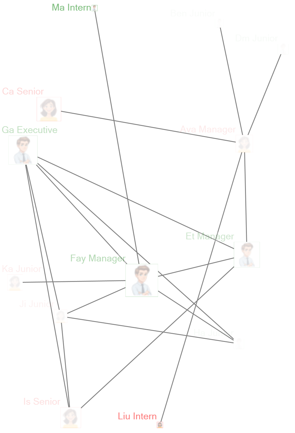 NodeXLGraph1