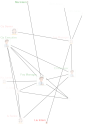 NodeXLGraph1