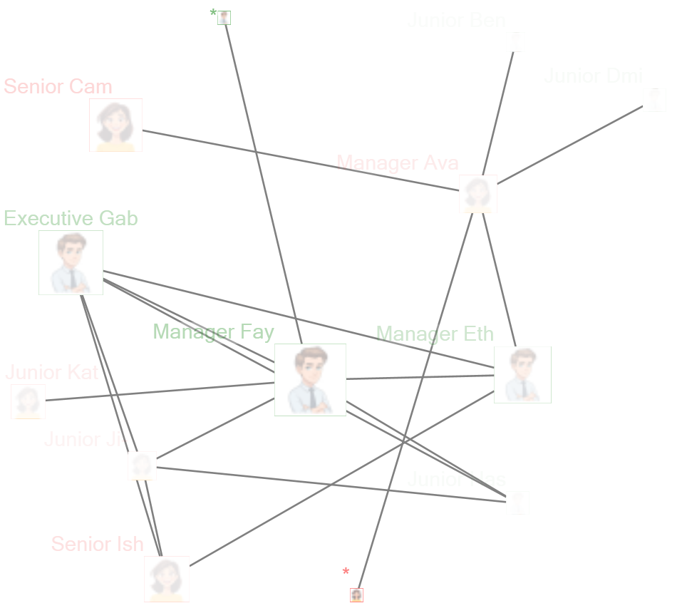 NodeXLGraph1