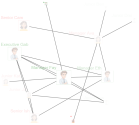 NodeXLGraph1