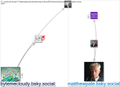 NodeXL Bluesky NodeXL SNA Map and Report for Thursday, 27 November 2025 at 15:58