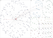 harperdammannsmith Instagram NodeXL SNA Map and Report for Thursday, 27 November 2025 at 19:37 UTC