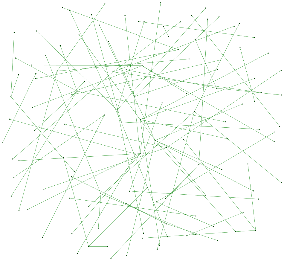 NodeXLGraph1