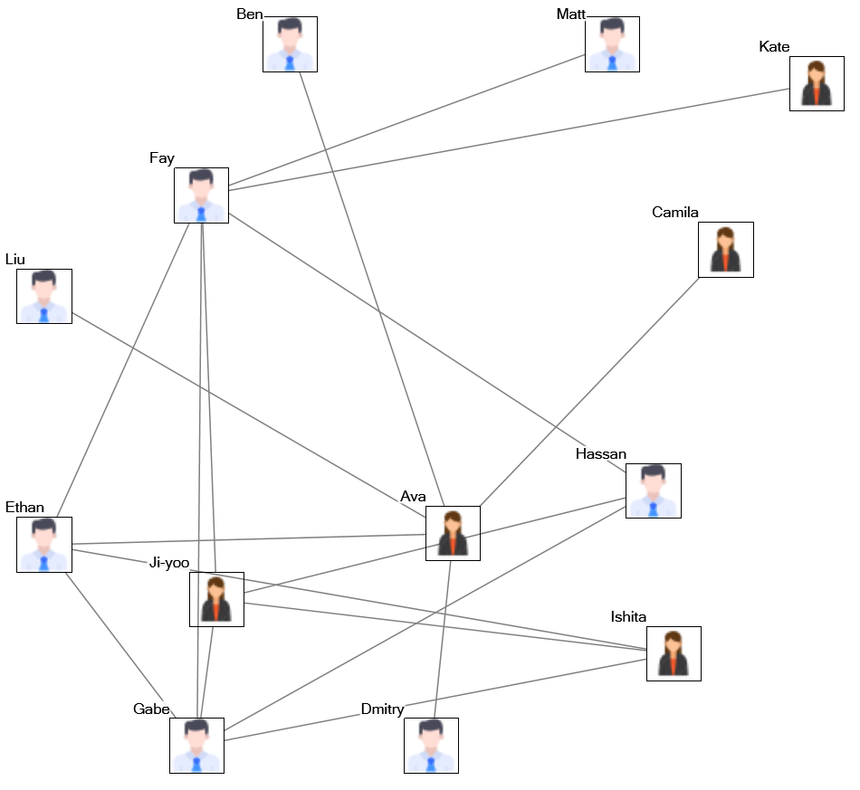 NodeXLGraph1