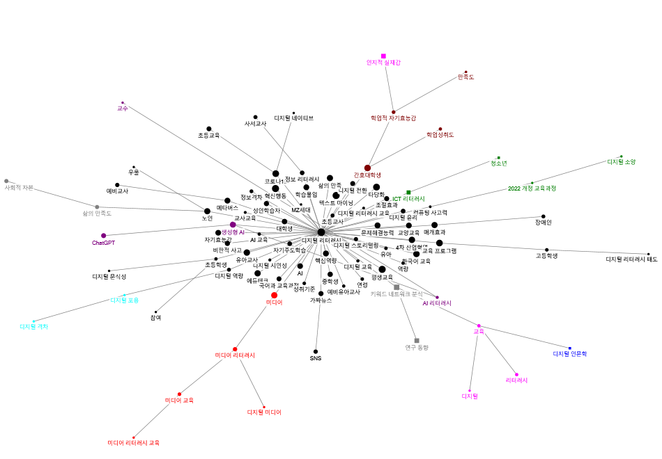 NodeXLGraph1