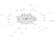 NodeXLGraph1