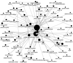NodeXLGraph1