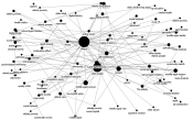 NodeXLGraph1