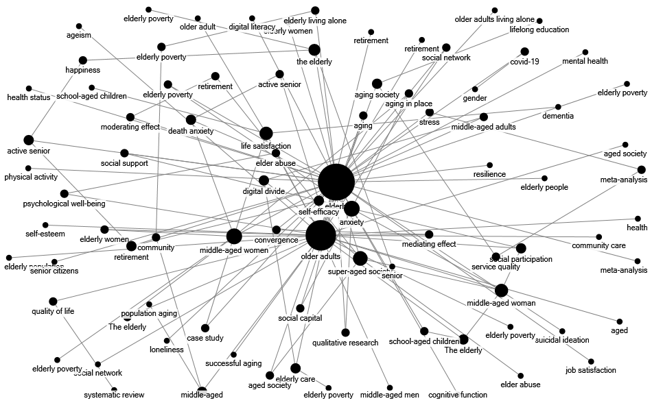 NodeXLGraph1.png