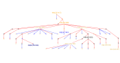 lin709marriagetree.xlsx