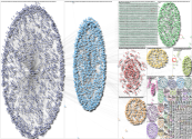 #PrayForSumatra Twitter NodeXL SNA Map and Report for Sunday, 14 December 2025 at 16:08 UTC