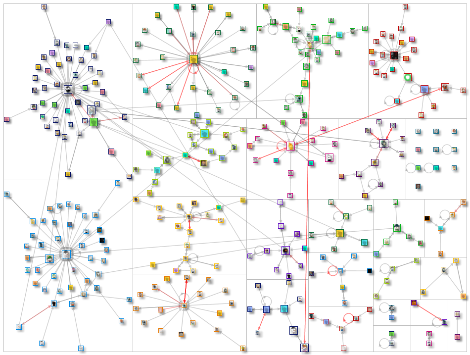 maybank and mae Reddit NodeXL SNA Map and Report for Thursday, 11 December 2025 at 01:49