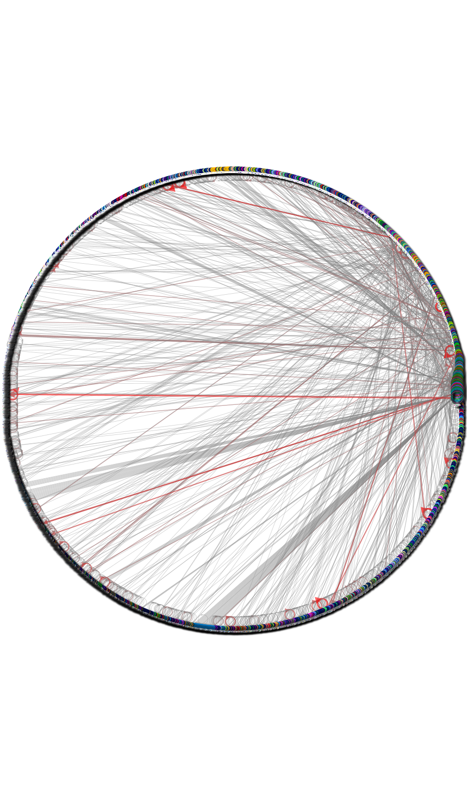 AWS Outage Analysis