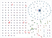 پنجاب پراپرٹی اونر شپ or #اونرشپ_آرڈیننس_پر_عدالتی_وار Twitter NodeXL SNA Map and Report for Tuesday