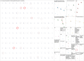 Seo geo aeo Bluesky NodeXL SNA Map and Report for Friday, 30 January 2026 at 22:53
