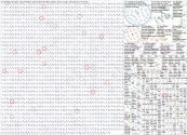 #aeo Twitter NodeXL SNA Map and Report for Monday, 02 February 2026 at 00:38 UTC