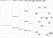 Cabo Verde Twitter NodeXL SNA Map and Report for Monday, 16 February 2026 at 18:11 UTC