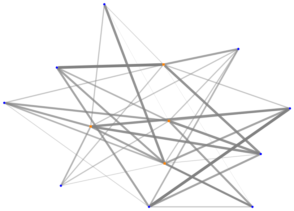 NodeXLGraph1