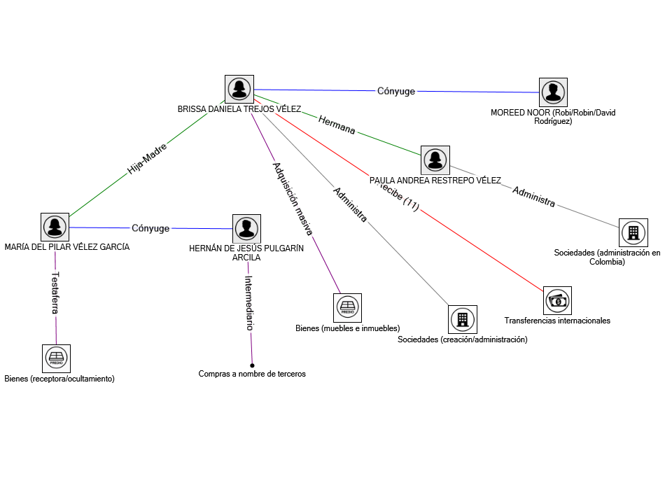 NodeXLGraph1