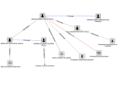 NodeXLGraph1