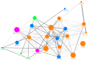 NodeXLGraph1