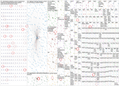 Lymphedema Bluesky NodeXL SNA Map and Report for Tuesday, 10 March 2026 at 15:18