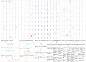 %23%D8%AE%D8%A7%D9%85%D9%86%D9%87_%D8%A7%DB%8C_%D8%AF%DB%8C%DA%AF%D8%B1 Twitter NodeXL SNA Map and R