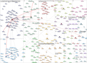 directrelief.org Bluesky NodeXL SNA Map and Report for Tuesday, 28 April 2026 at 17:04