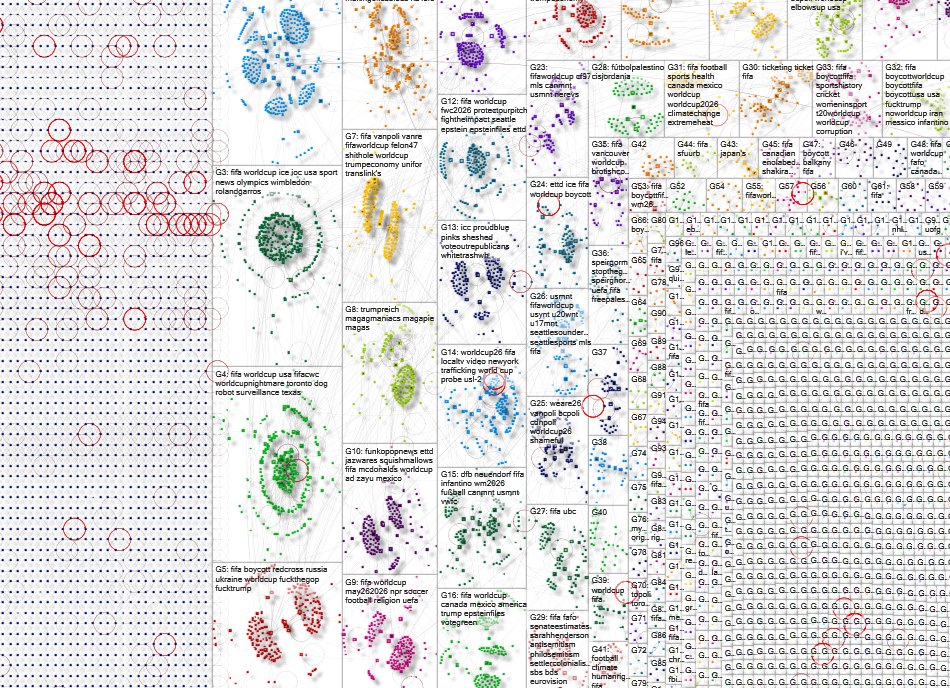FIFA Bluesky NodeXL SNA Map and Report for Tuesday, 02 June 2026 at 16:20