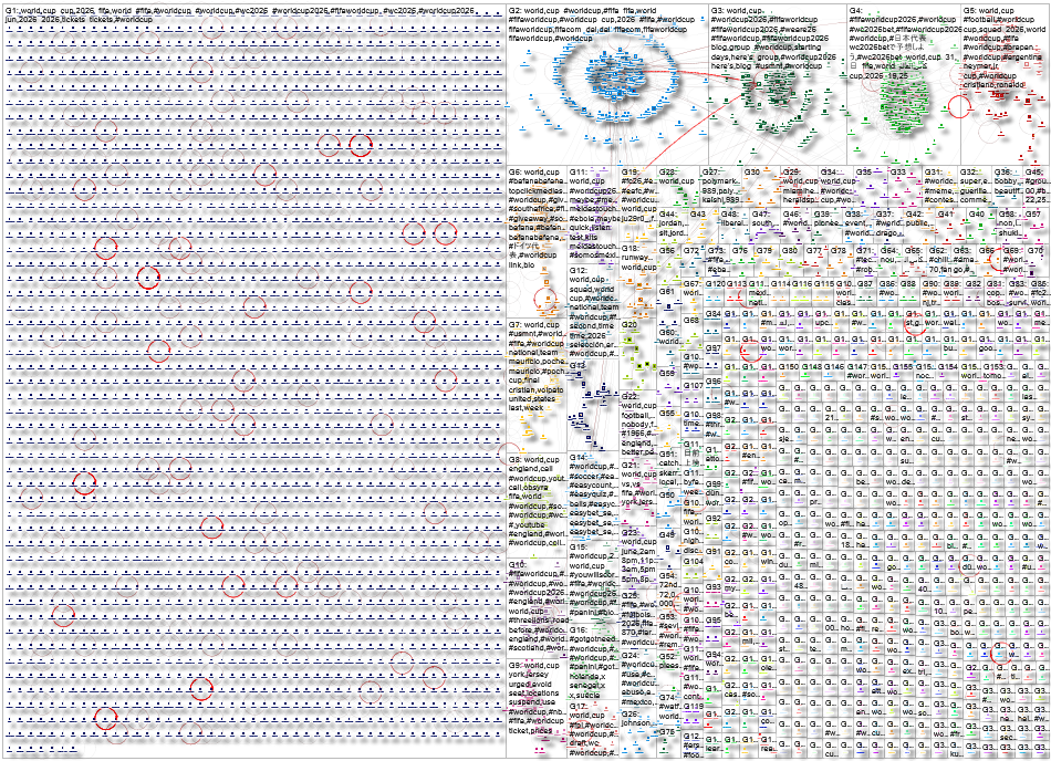 #worldcup Twitter NodeXL SNA Map and Report for Tuesday, 02 June 2026 at 16:42 UTC