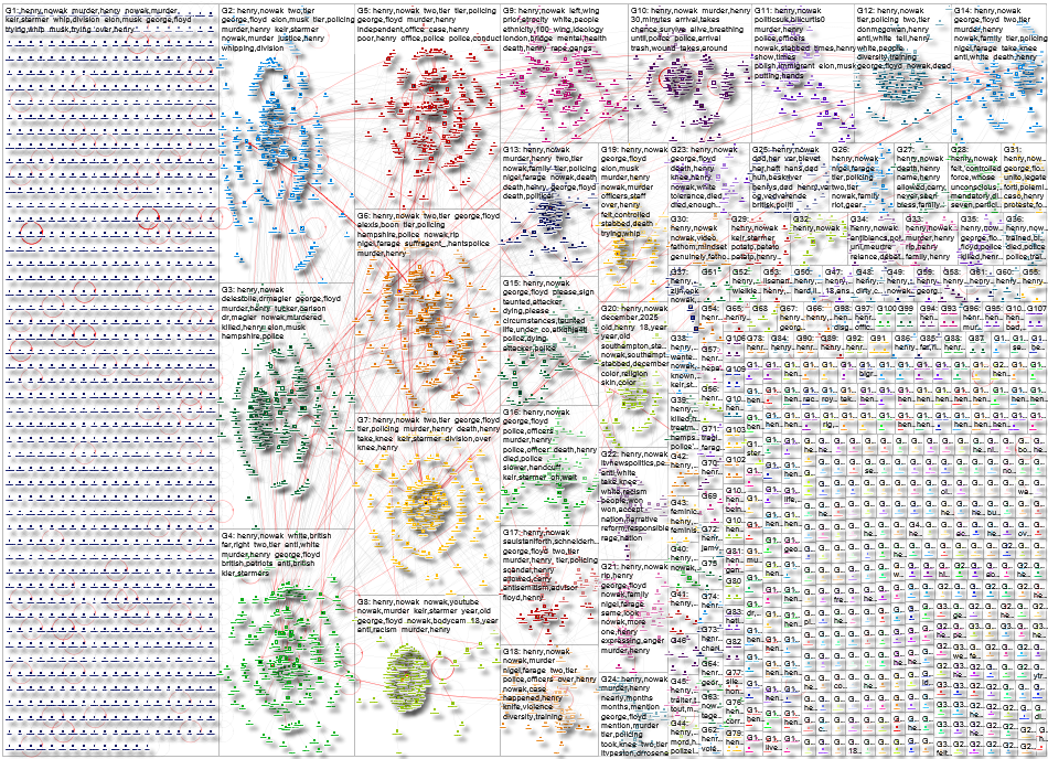 Henry Nowak X (Apify) NodeXL SNA Map and Report for Thursday, 04 June 2026 at 14:14