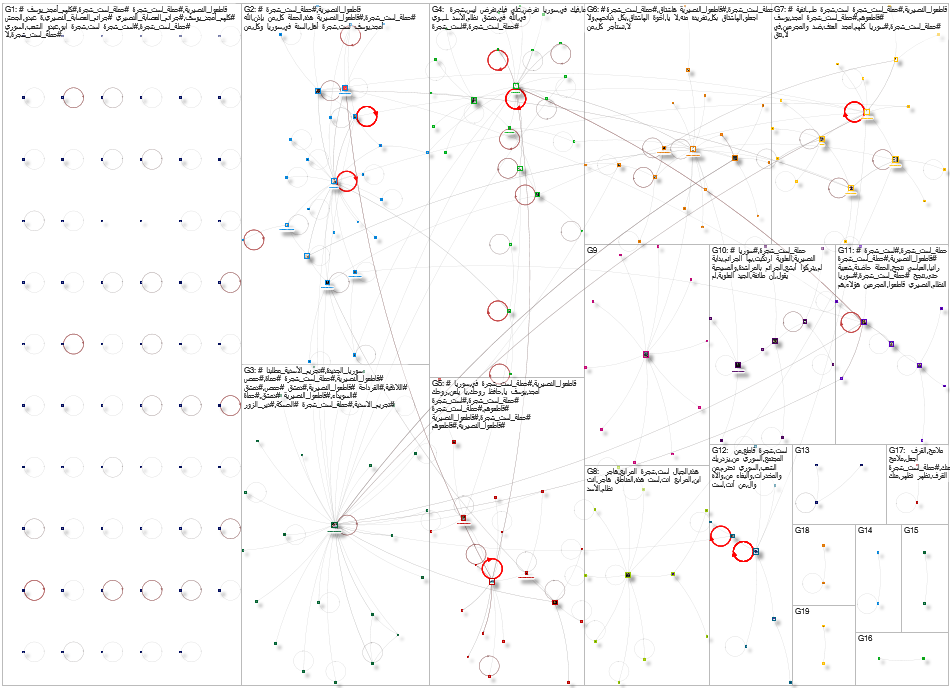 #حملة_لست_شجرة Twitter NodeXL SNA Map and Report for Monday, 15 June 2026 at 15:53 UTC
