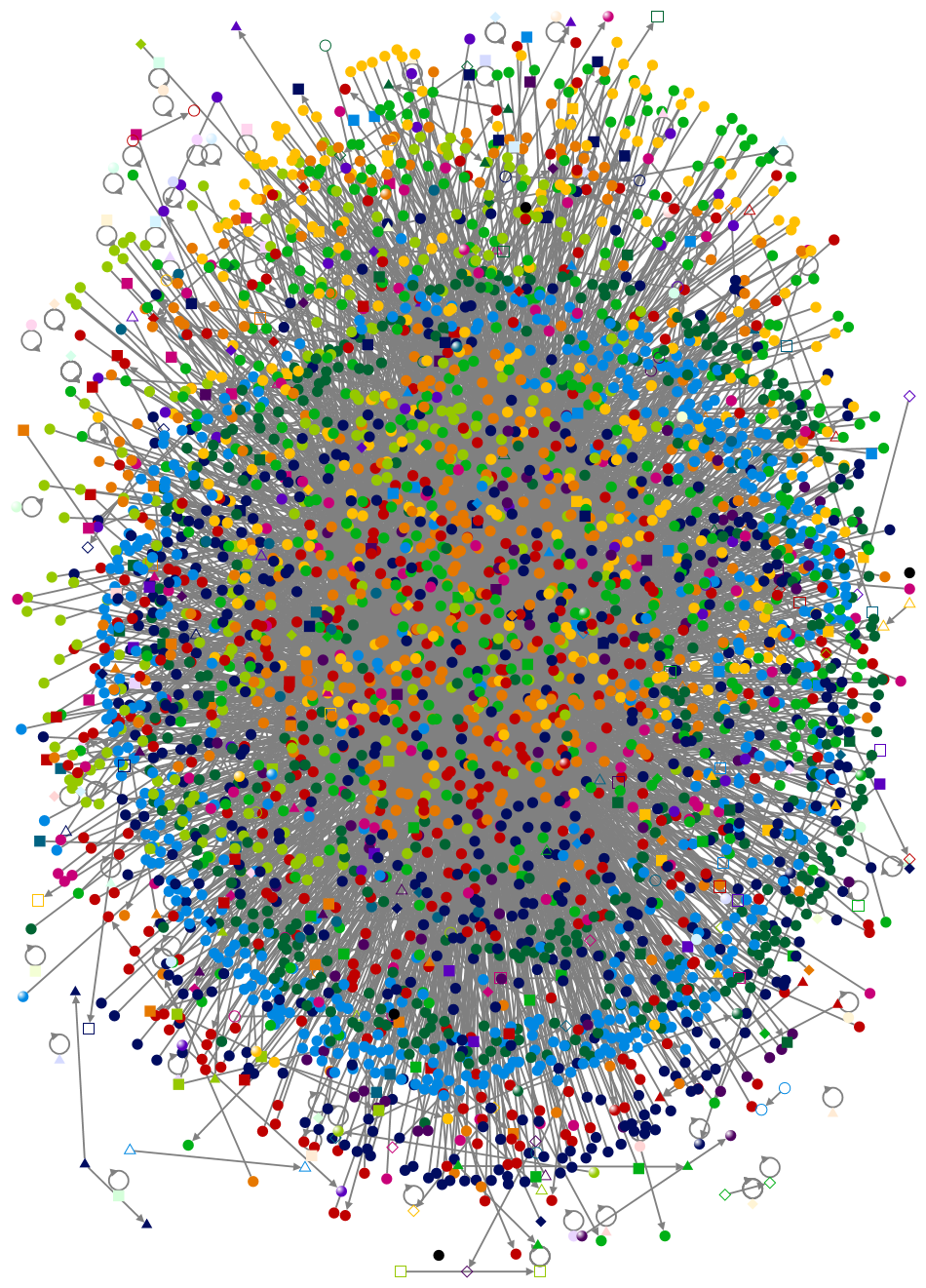 yarkadaş Twitter NodeXL SNA Map and Report for Cuma, 19 Haziran 2026 at 07:50 UTC