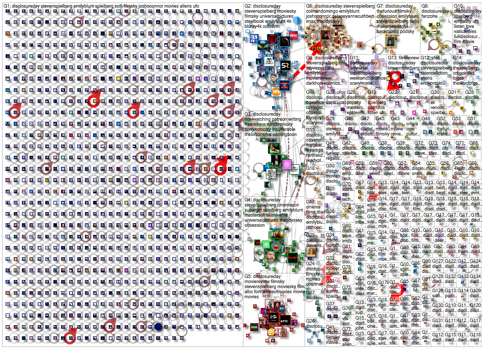 DisclosureDay Bluesky NodeXL SNA Map and Report for Thursday, 18 June 2026 at 04:35