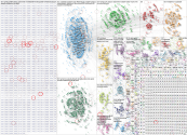 cabo verde Bluesky NodeXL SNA Map and Report for Friday, 19 June 2026 at 20:13